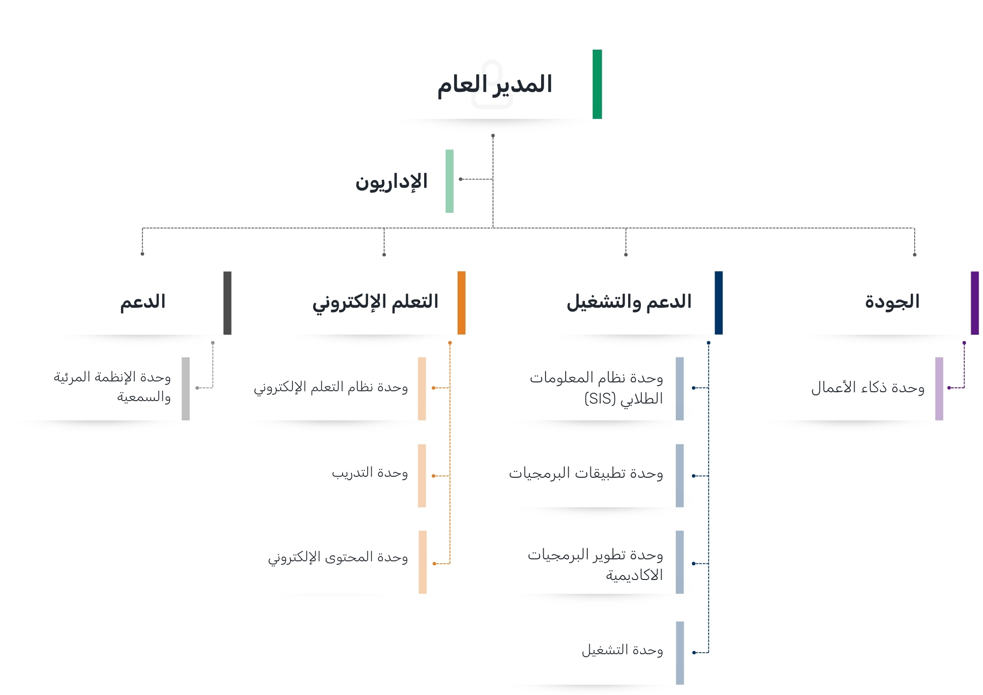 Structure
